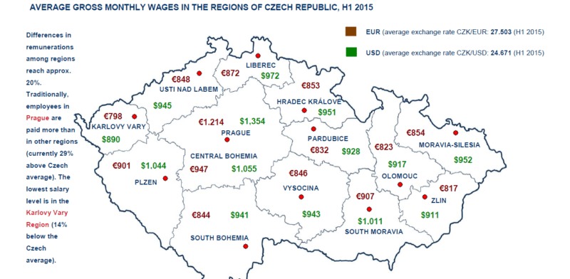 Salari in Repubblica Ceca: quali sono i lavori più pagati e in quale regione?