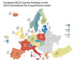 International Tax Competitiveness Index 2021 tax-competitiveness-index-2021-repubblica-ceca-7-posto-italia-37