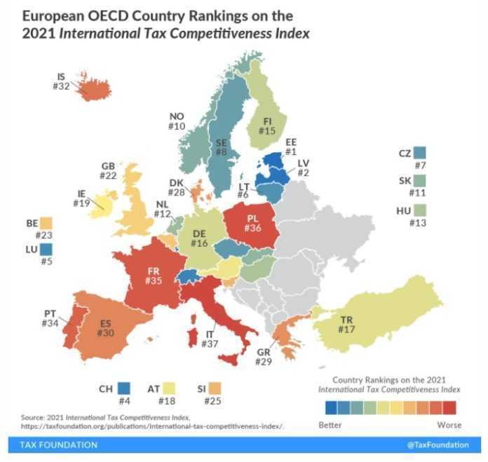 International Tax Competitiveness Index 2021 tax-competitiveness-index-2021-repubblica-ceca-7-posto-italia-37